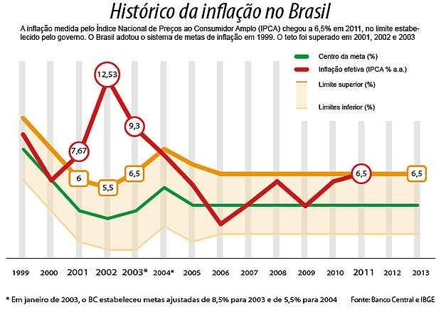  (AG Brasil)