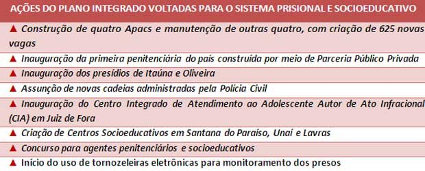 (Agência Minas)
