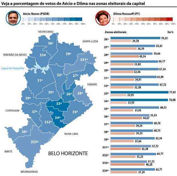 Infográfico/Soraia Piva Infográfico/Soraia Piva