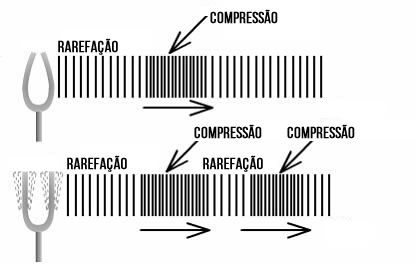 Percurso Percurso