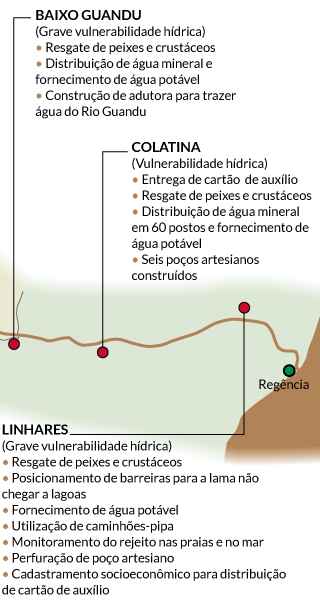 Arte EM Arte EM