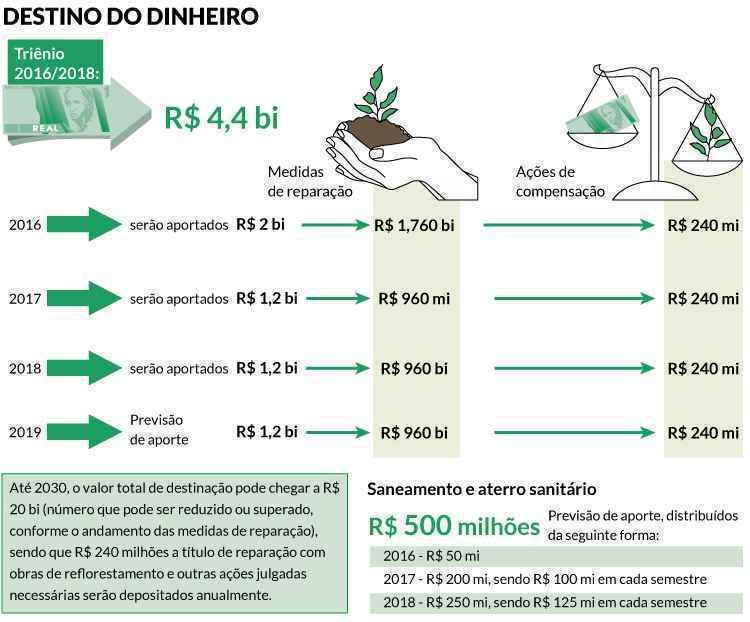 Arte EM Arte EM