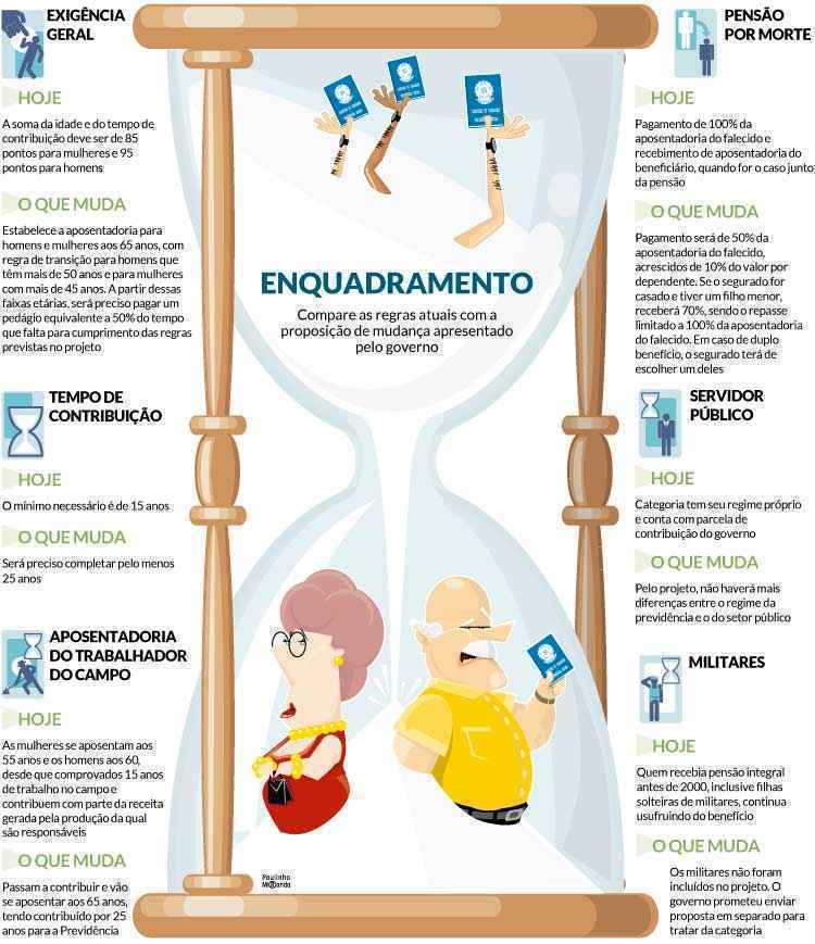 Para especialistas é hora de observar regras de transição da Reforma