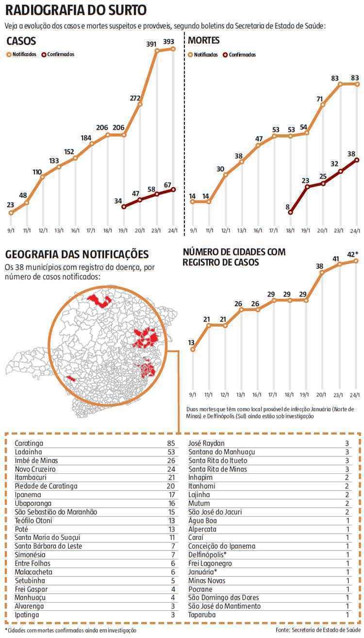 Arte EM