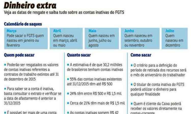 contas inativas do FGTS Confira Calendário de saques de contas inativas do FGTS