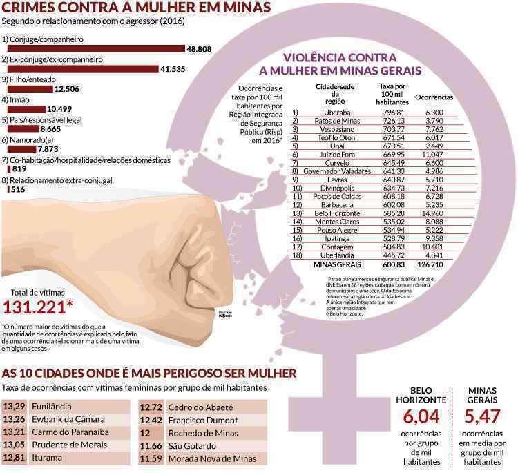 Arte/EM