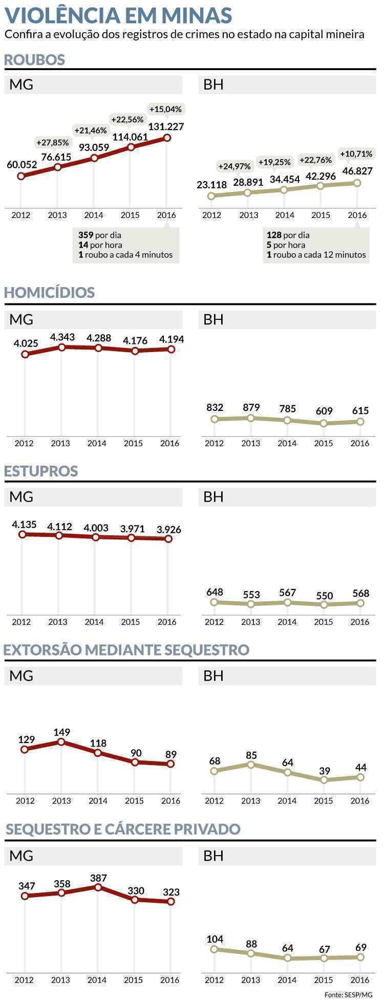 SEAP/MG SEAP/MG