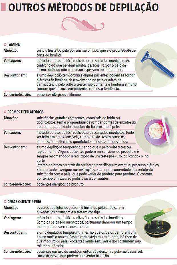 Conheça os tipos mais comuns de laser na depilação