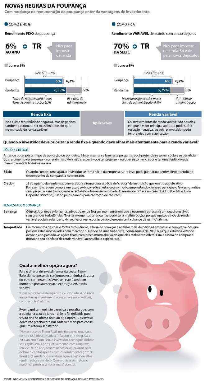 Poupança foi criada pelo Império para receber pequenas economias de ...