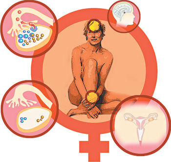 Efeitos a longo prazo da ooforectomia bilateral na pré-menopausa