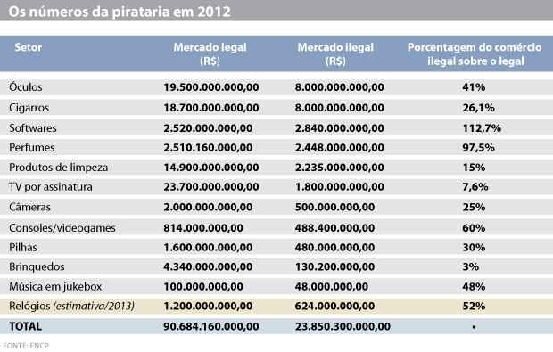 Qual o limite da pirataria? : r/pirataria