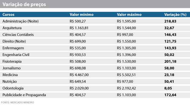 Quanto custa a mensalidade do curso de medicina no Brasil? - Sanar