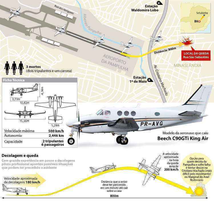 Avião tem problema após a decolagem em Belo Horizonte e cai de