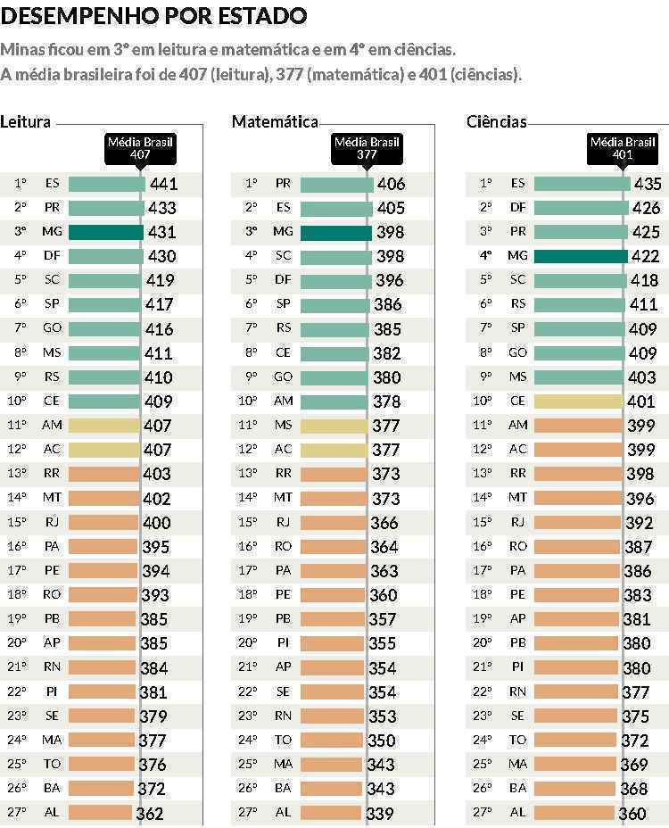 América: dados gerais e lista de países - Brasil Escola