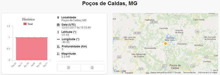 TABELA SEÇÕES POÇOS DE CALDAS_page-0002 - Portal Poços Já