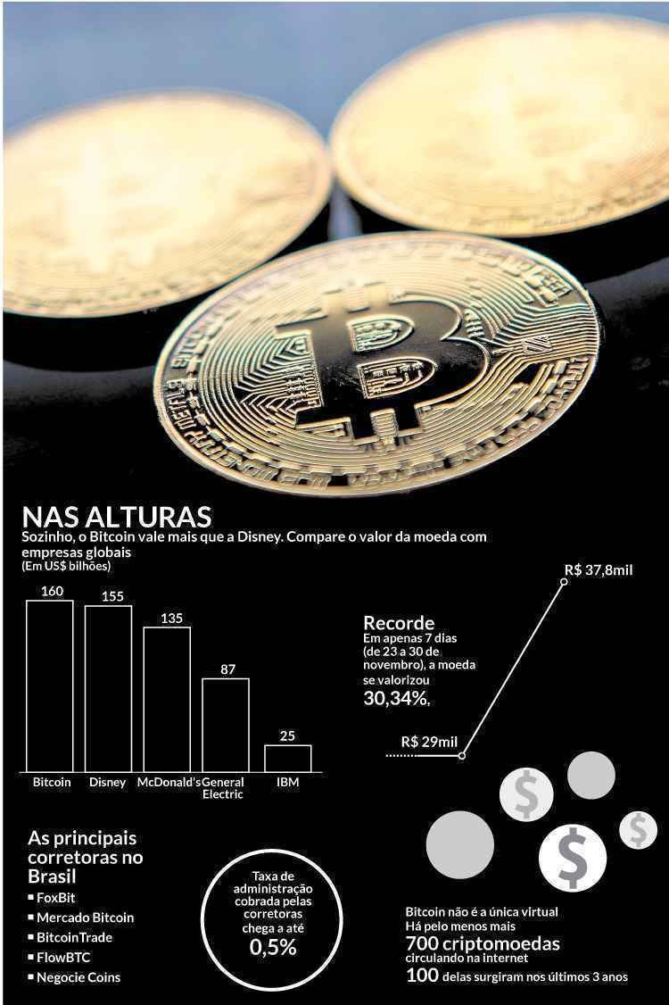 Bitcoin pode quebrar (97) 사진