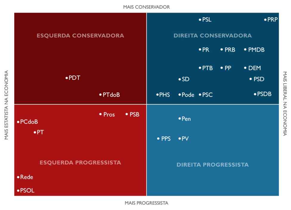 Entenda a Divisão Política e Econômica do Brasil