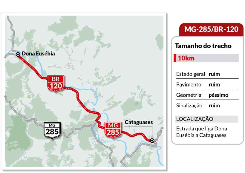 QUIZ: O que você sabe sobre as rodovias que cortam o Brasil?, Minas Gerais