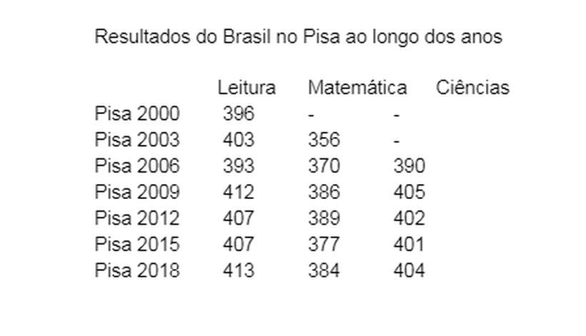 O QI médio do brasileiro reduziu nos últimos anos. : r/brasilivre