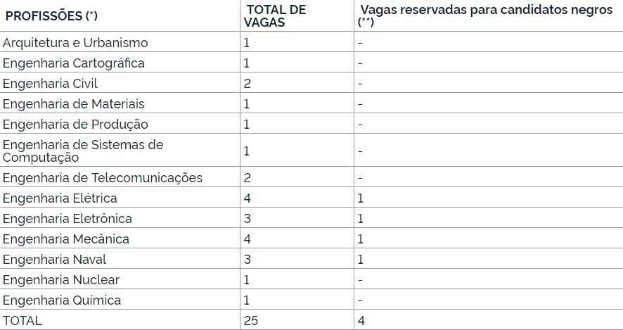 Marinha abre concurso de n vel superior e sal rios de at R 11