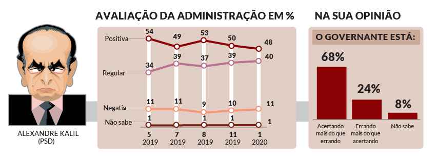 Veja quais prefeitos foram eleitos nas 34 cidades da Região Metropolitana  de BH, Eleições 2020 em Minas Gerais