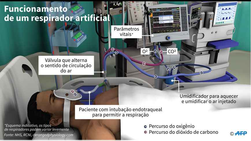 Coronavírus: Nasa revela empresas dos EUA que fabricarão seu respirador 