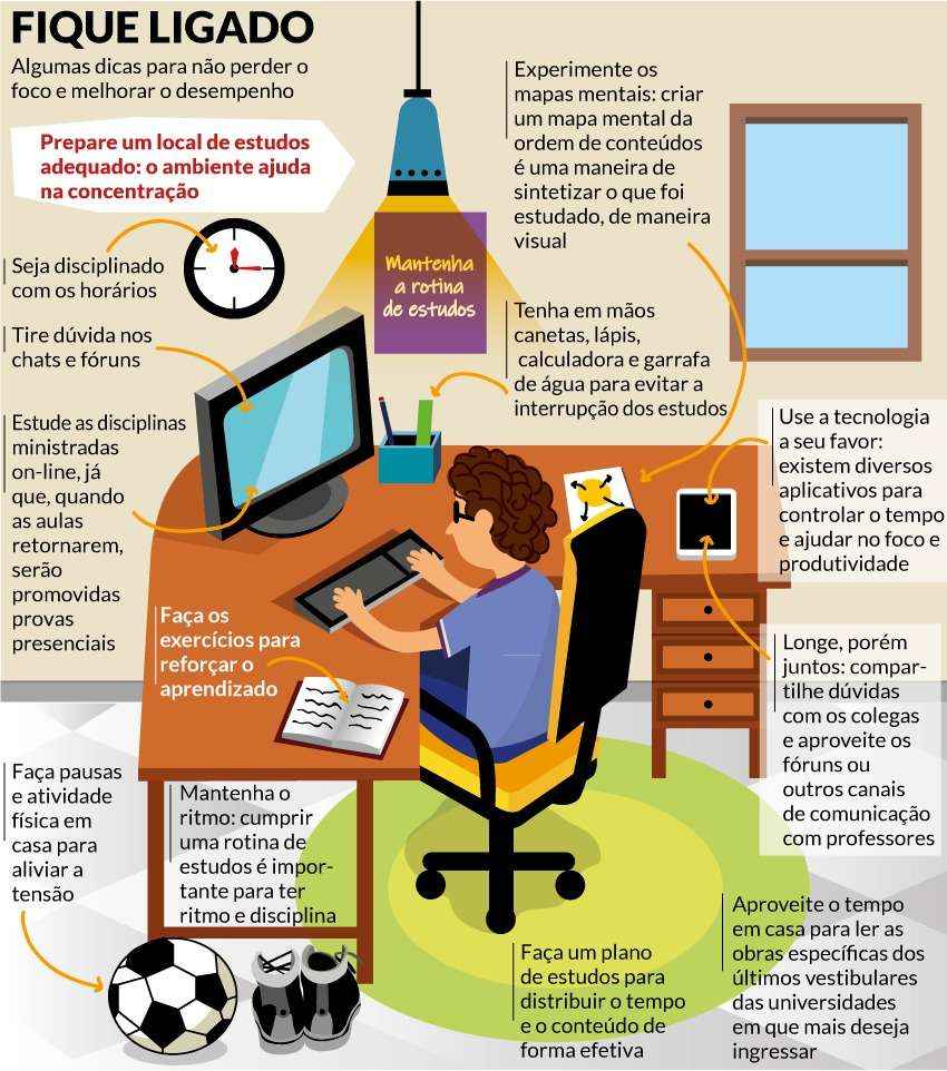 Como manter um grupo de estudos durante a quarentena?