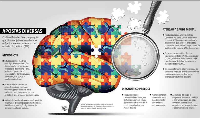 Autismo: causas, sintomas e tratamento