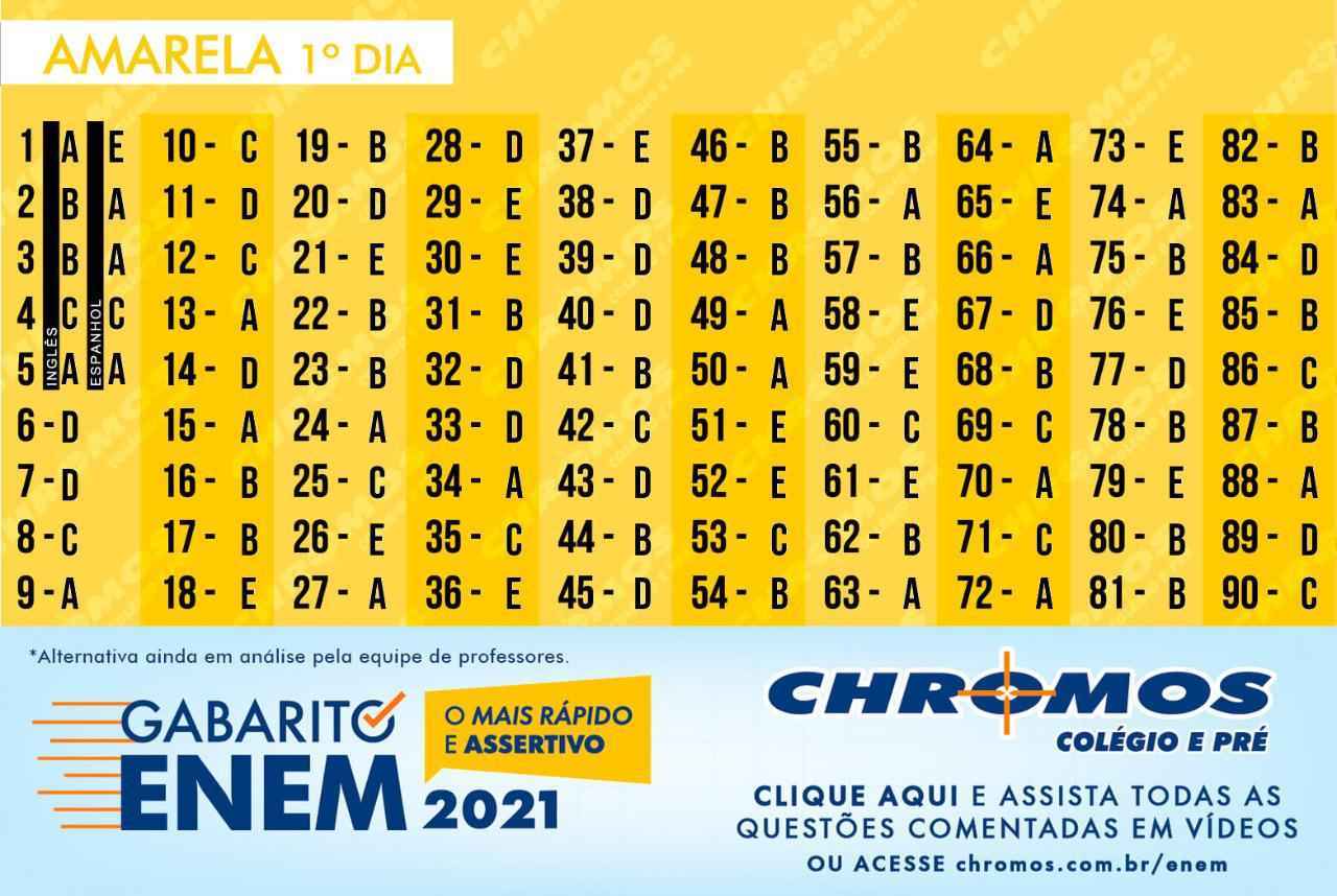 Correção e gabarito extraoficial da prova da Assembleia