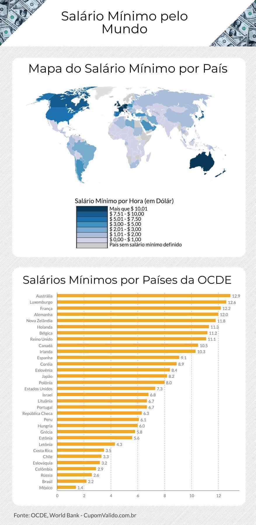 Ranking dos 10 times de futebol que pagam os maiores salários