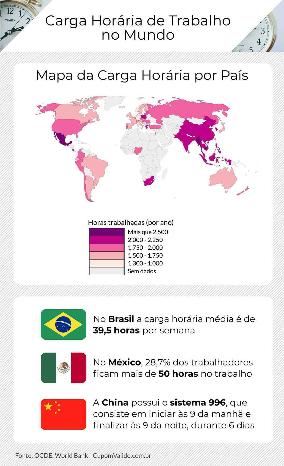 Maiores salários do mundo no alto escalão