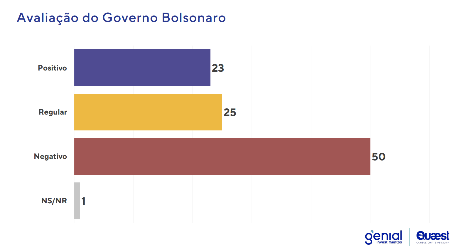 O enxadrista Bolsonaro precisa entender que governo não é estado