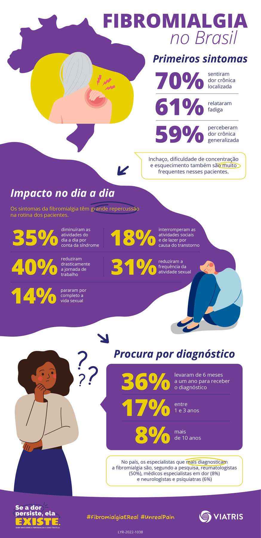 Fibromialgia: um a cada dois pacientes relata impacto na qualidade de vida  - Saúde - Estado de Minas