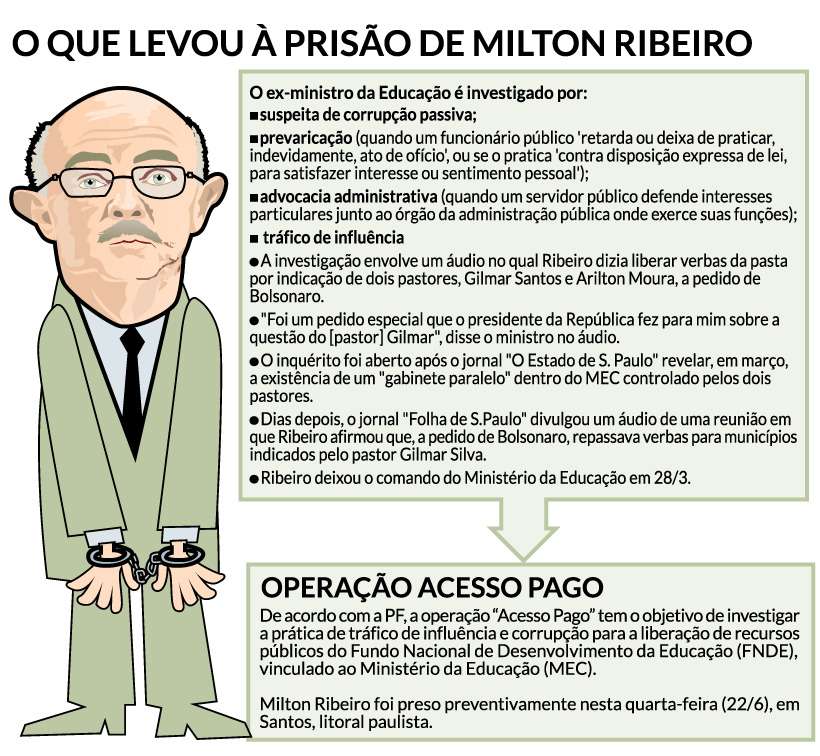 Encontros com prefeito e pastor desmentem versão de Milton Ribeiro –  Política – CartaCapital