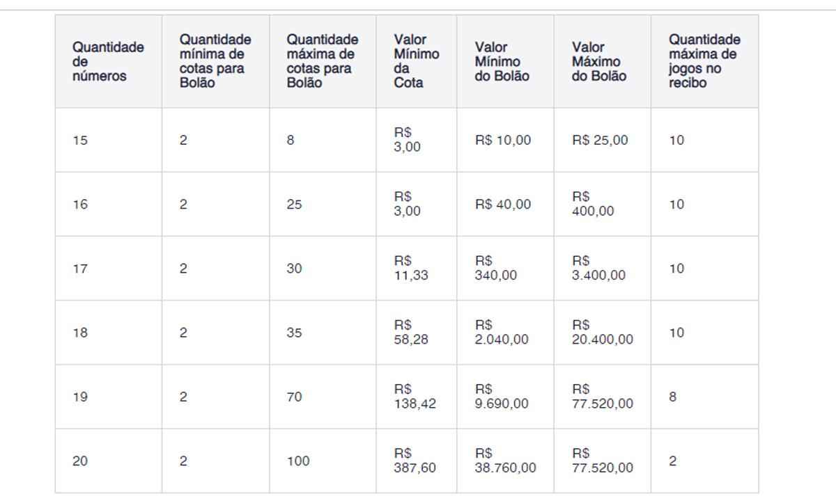 Acertar 12 números na Lotofácil da Independência vale prêmio?