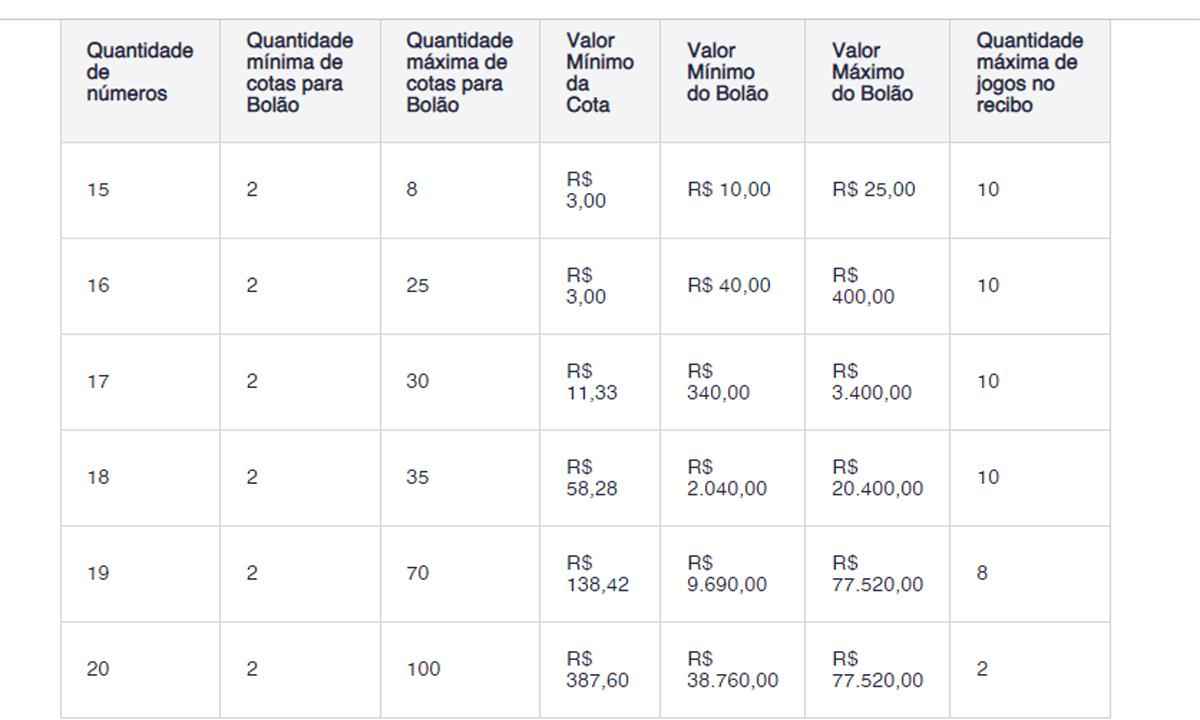 Confira o resultado da Lotofácil de Independência 07/09 – Concurso 1708 -  Portal 6