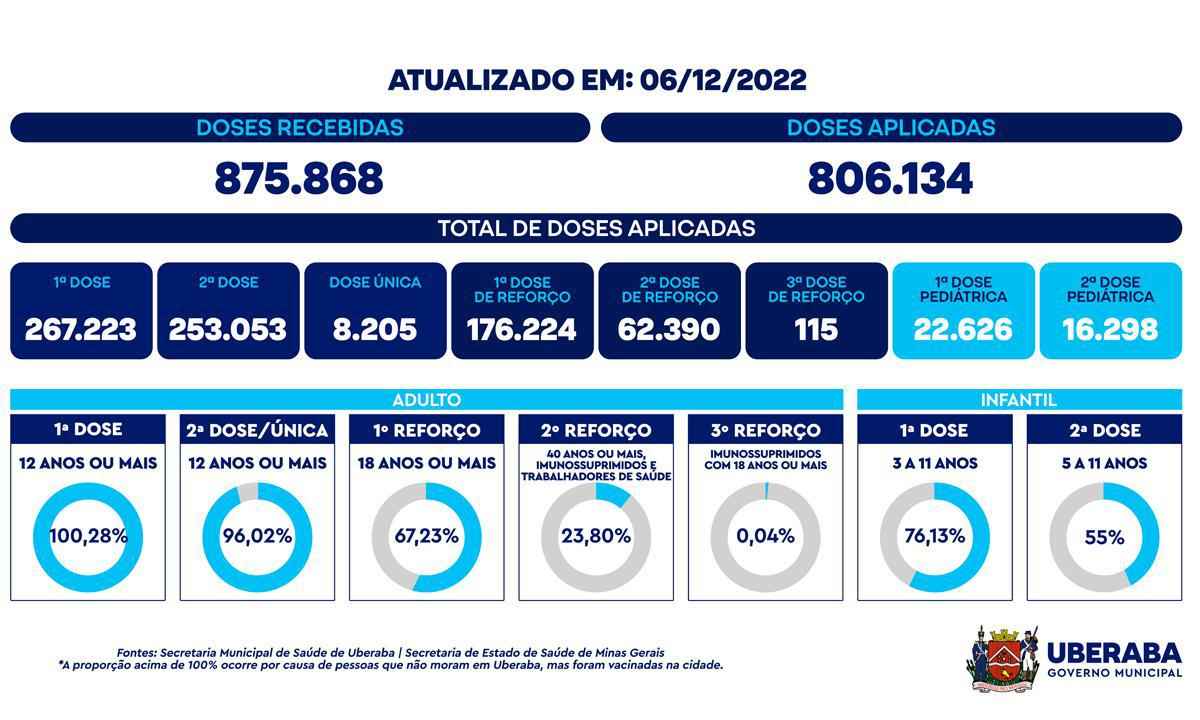 Criado em Uberaba jogo educativo sobre coronavírus