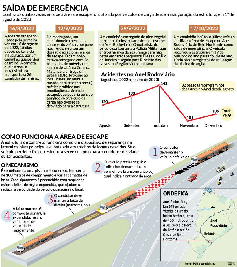 PCPS2023A 2 1 Avaliando o cenário de um acidente - Horas