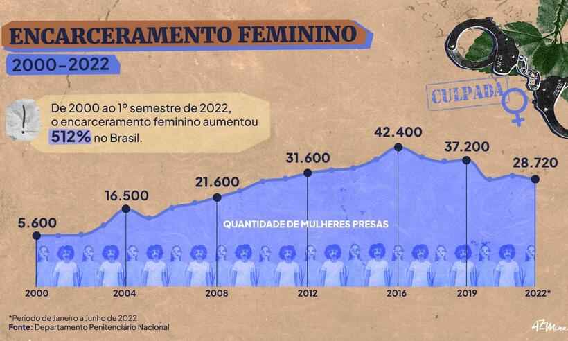 PDF) Encarceramento Feminino:: Aspectos Legais e Afetivos Relativos à  Maternidade em Penitenciária Feminina de Foz do Iguaçu, no Oeste do Paraná