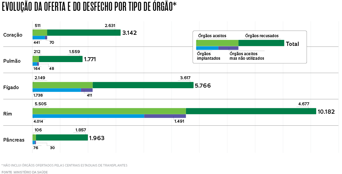 Enxame de morte : Revista Pesquisa Fapesp